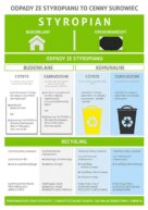 Jak postępować z odpadami ze styropianu? – Wytyczne